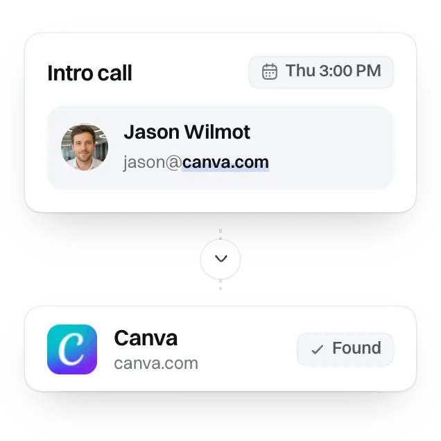 Um convite de reunião cujo domínio de e-mail do participante, canva.com, é associado à conta do Canva.