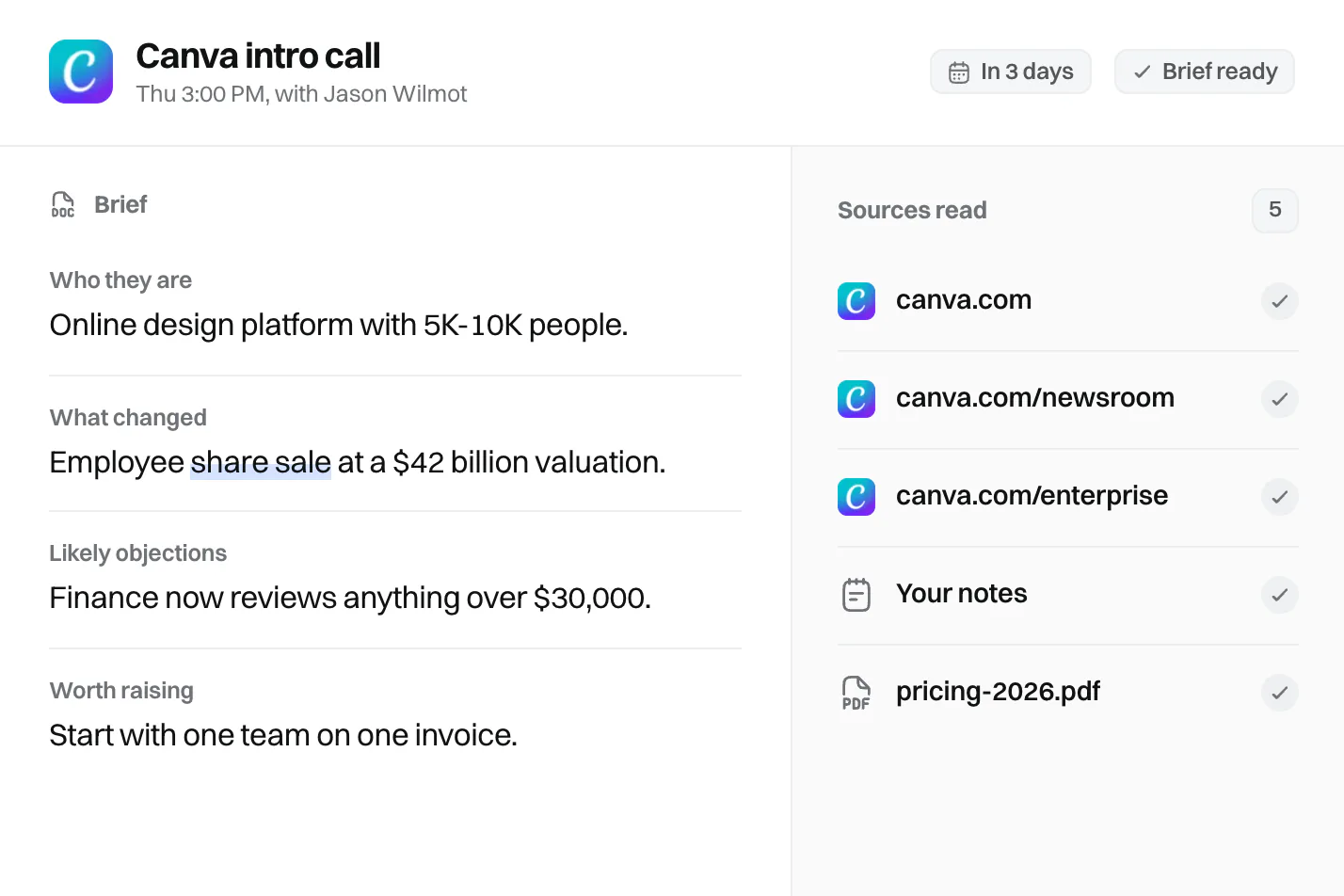 Um brief de reunião para uma intro call com o Canva: quem eles são, o que mudou, objeções prováveis e o que abordar, ao lado das cinco fontes consultadas.
